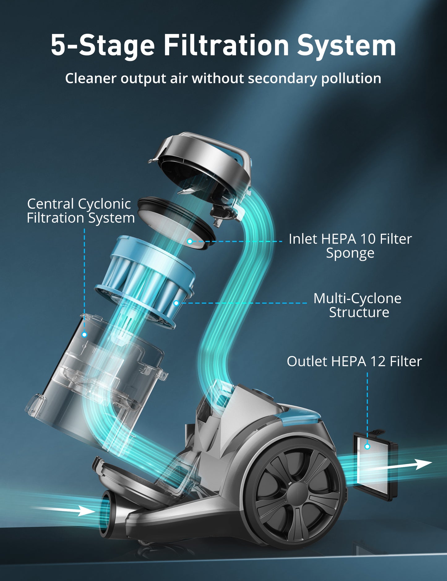 HawKam CA033 Canister Vacuum Cleaner, Bagless Vacuum Cleaner, Multi-Cyclonic Filtration, 2 Anti-Allergen HEPA Filters, 3.5QT Dust Cup, 4 Tools, Corded Vacuum for Hard Floor, Pet Hair, Wisteria