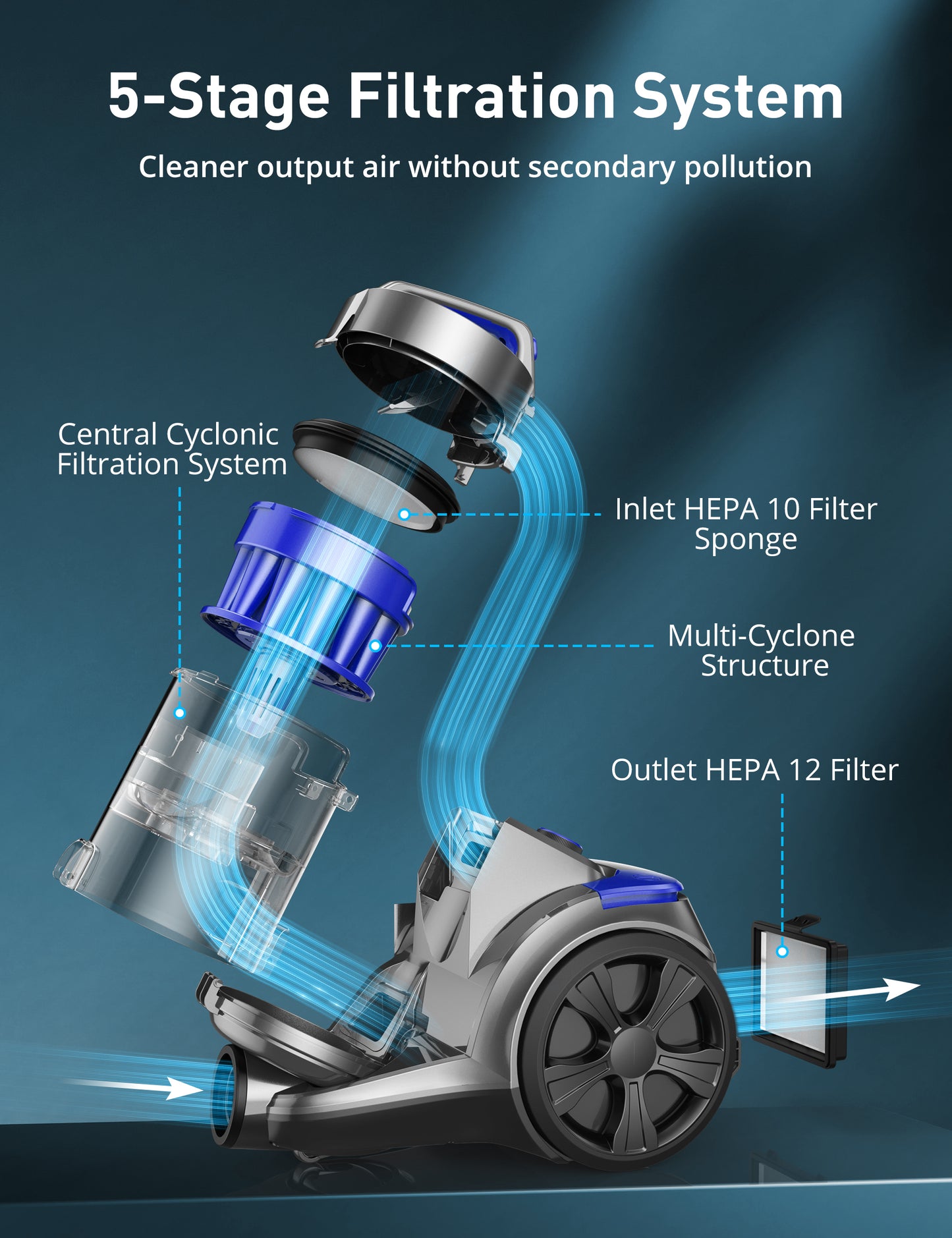 HawKam CA033 Canister Vacuum Cleaner, Bagless Vacuum Cleaner, Multi-Cyclonic Filtration, 2 Anti-Allergen HEPA Filters, 3.5QT Dust Cup, 4 Tools, Corded Vacuum for Hard Floor, Pet Hair, Wisteria