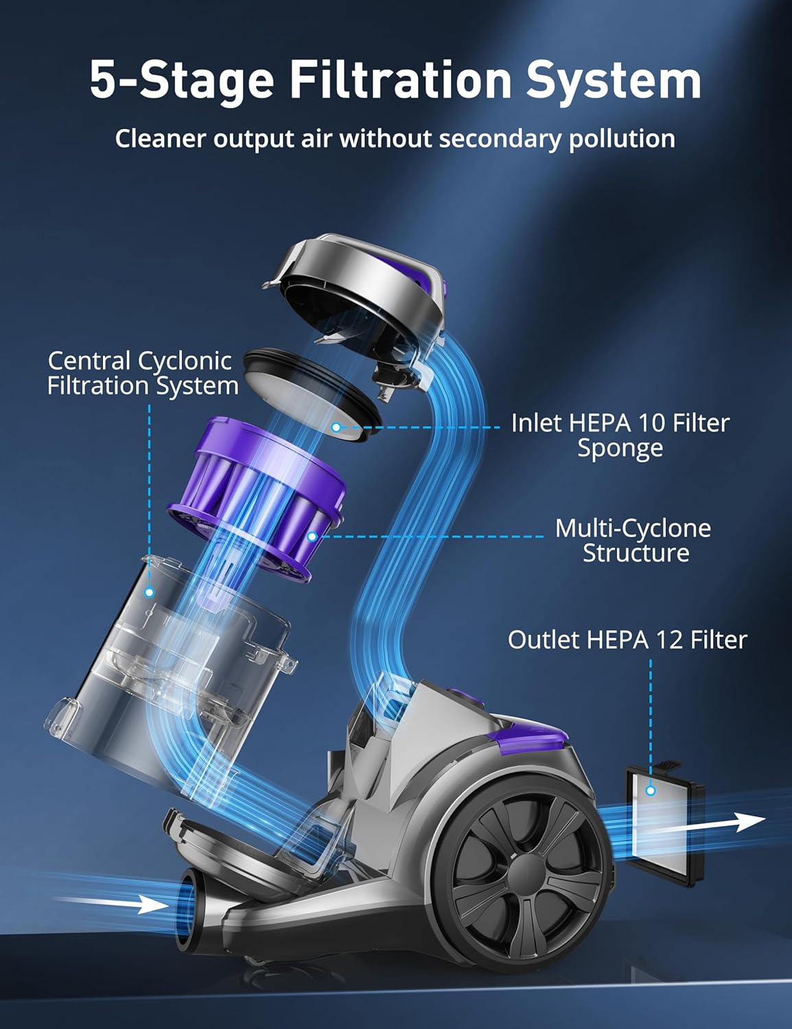HawKam CA033 Canister Vacuum Cleaner, Bagless Vacuum Cleaner, Multi-Cyclonic Filtration, 2 Anti-Allergen HEPA Filters, 3.5QT Dust Cup, 4 Tools, Corded Vacuum for Hard Floor, Pet Hair, Wisteria